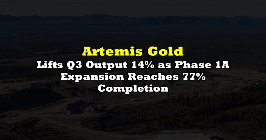 Lifts Q3 Output 14% as Phase 1A Expansion Reaches 77% Completion